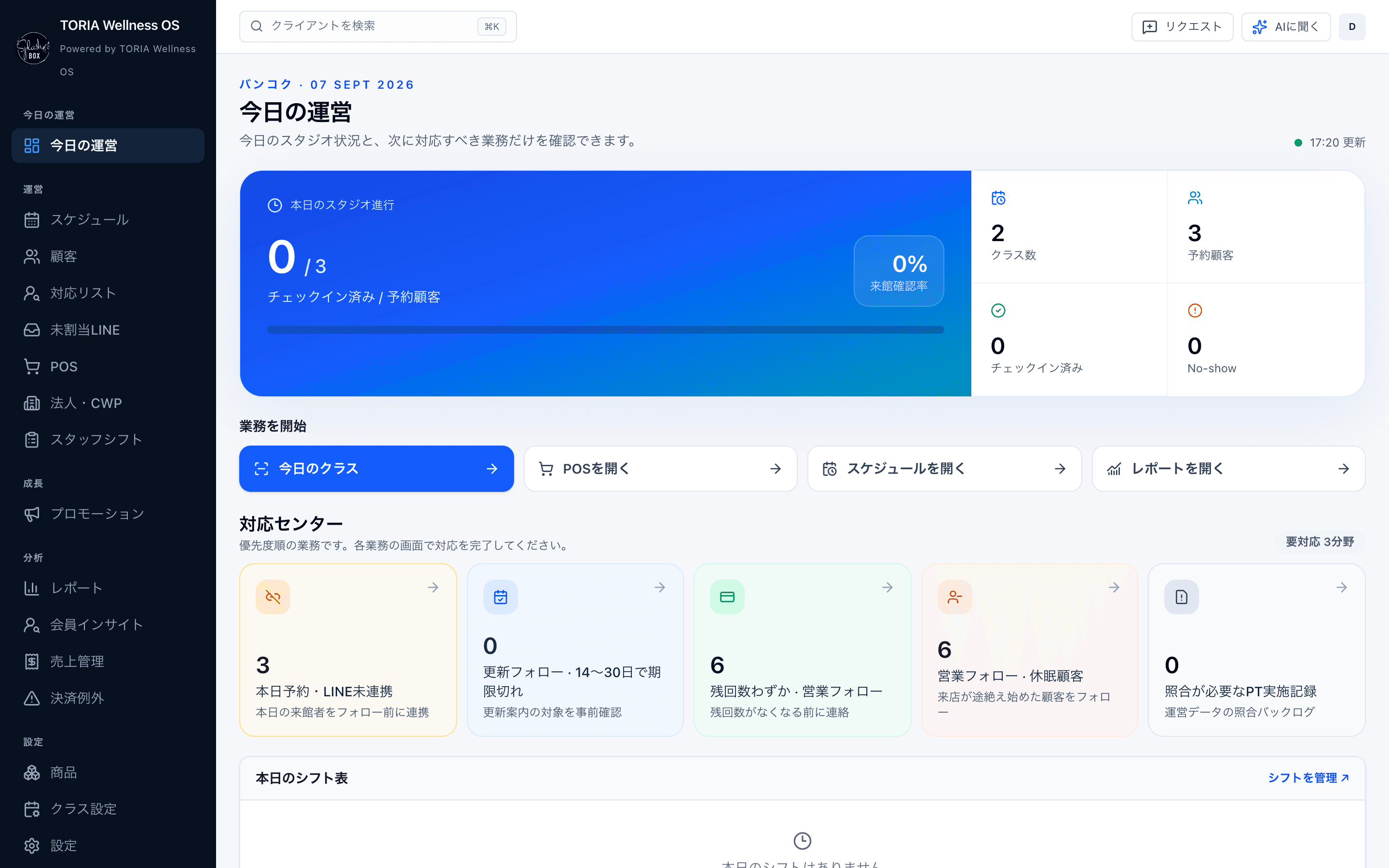 Wellnessデモの今日の運営ダッシュボード